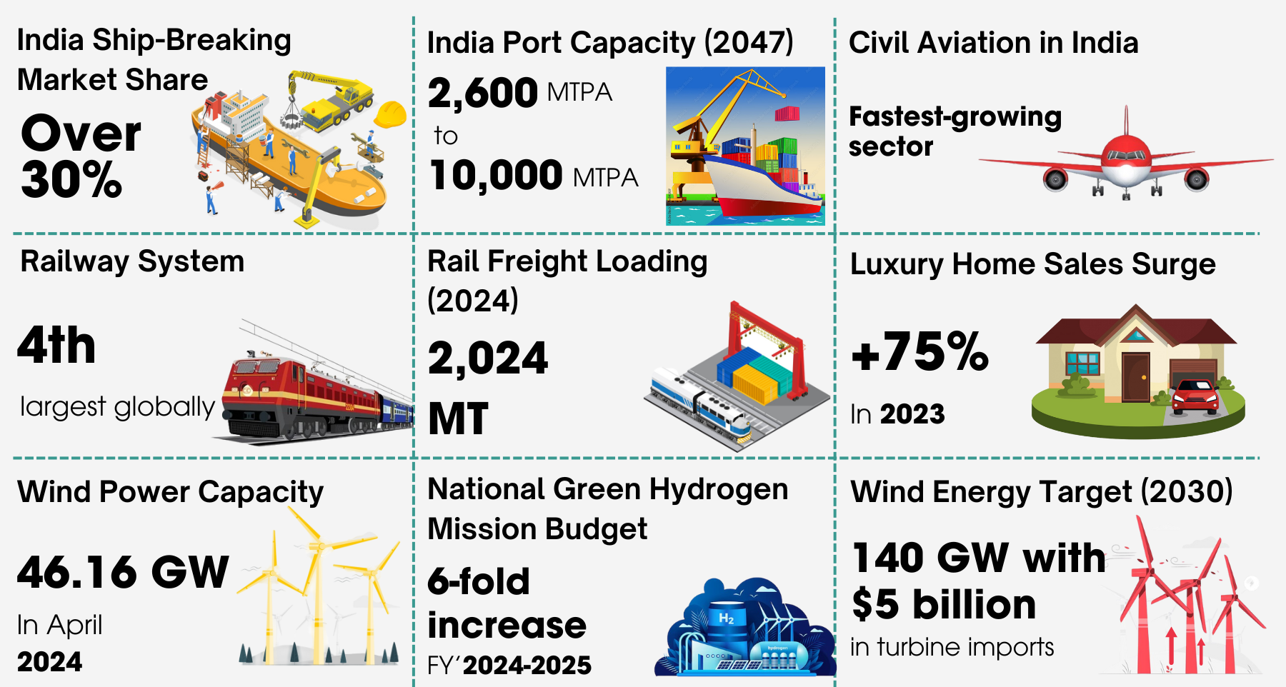 India Infrastructure Market 